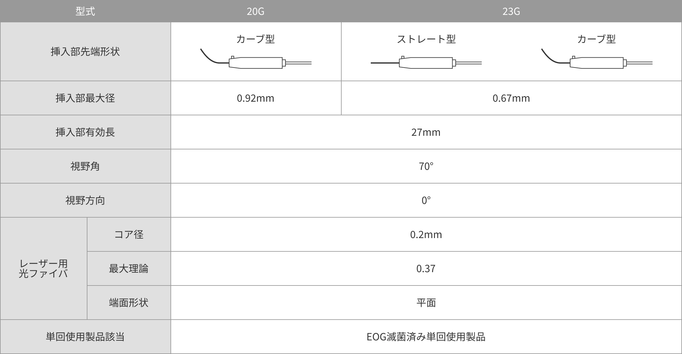 製品の仕様