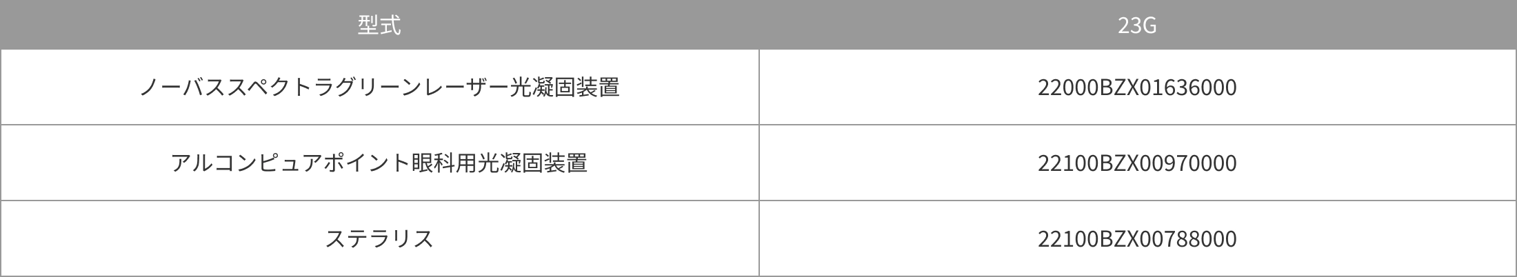 接続可能なレーザー装置