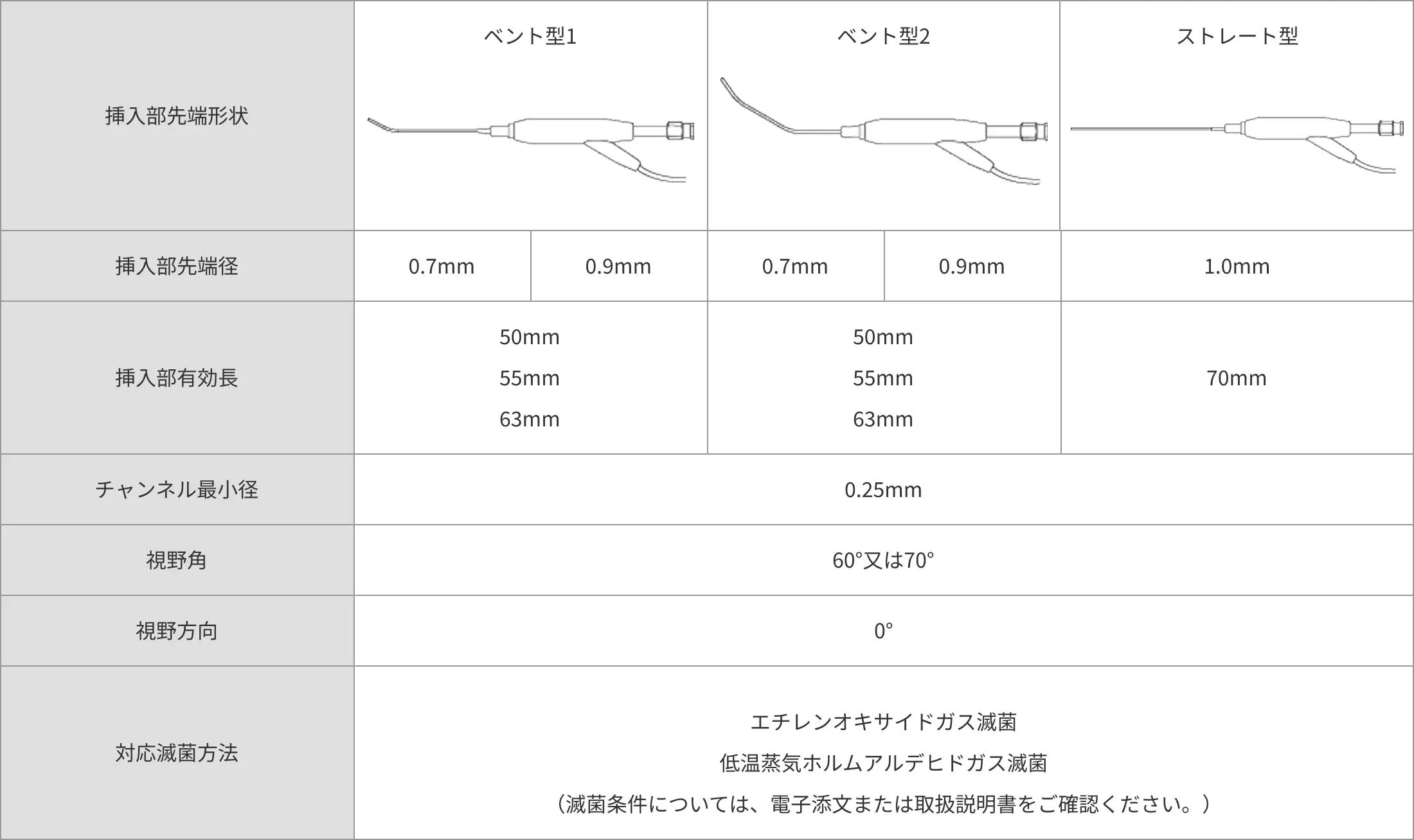 製品の仕様