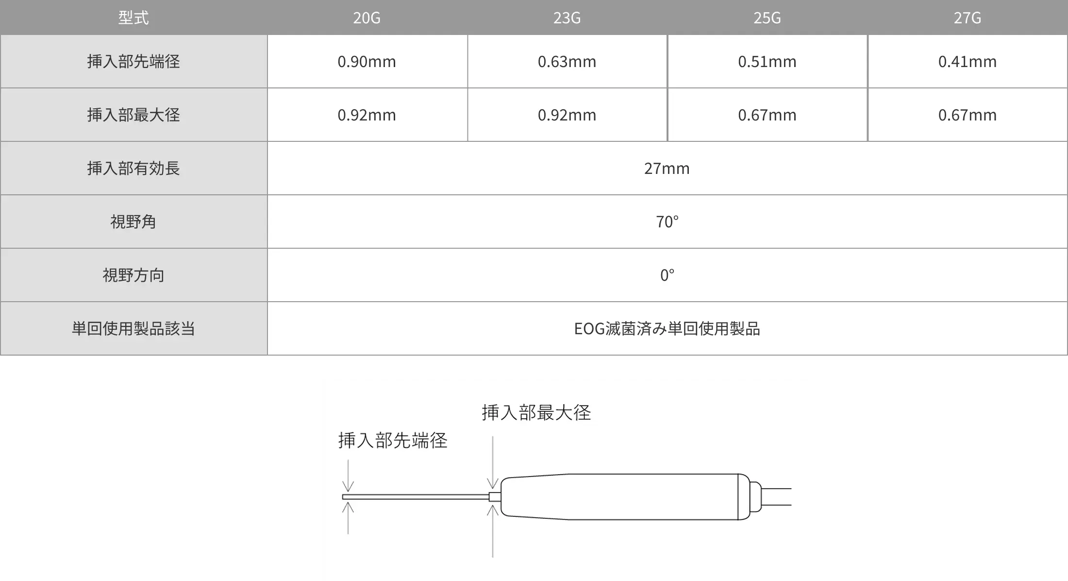 製品の仕様