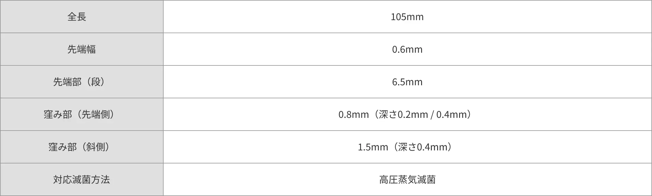 製品の仕様