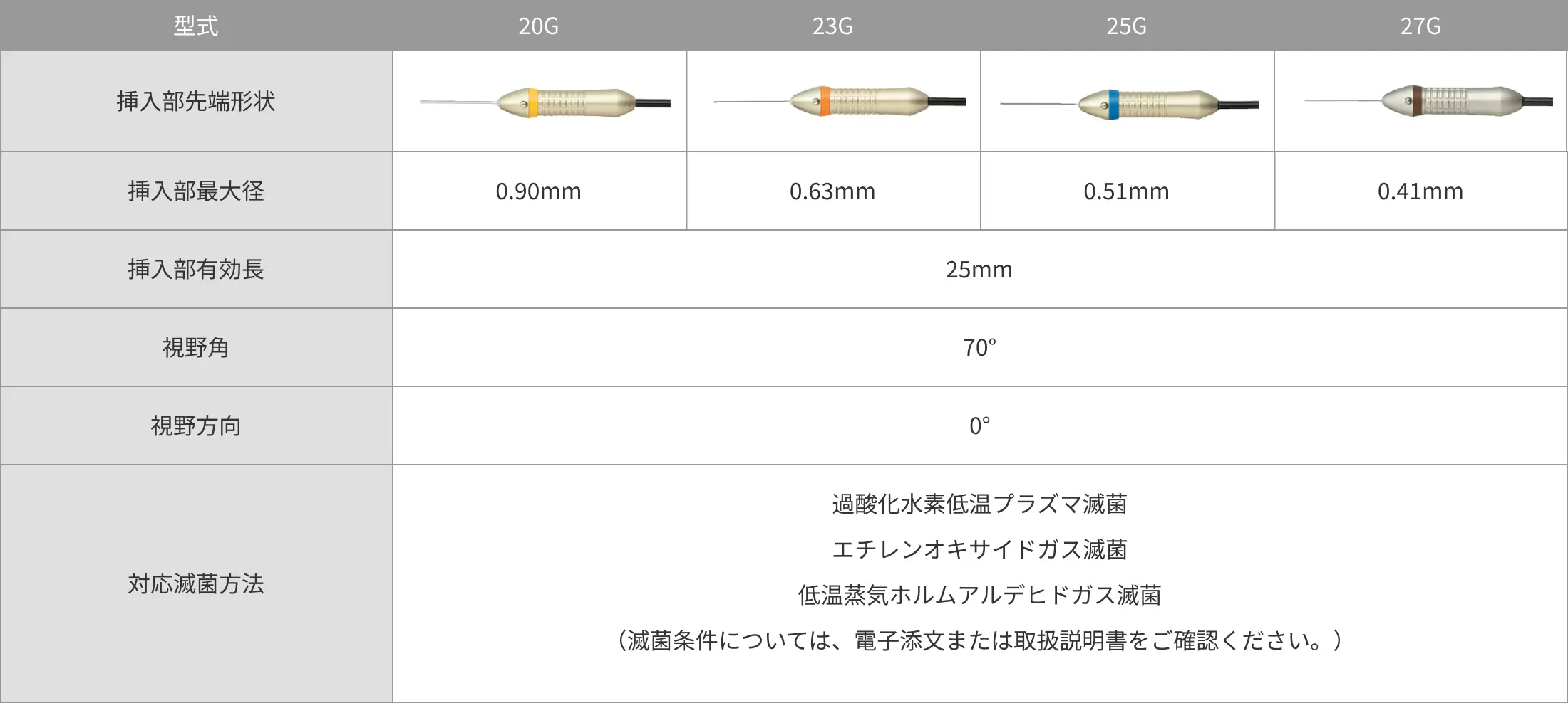 製品の仕様