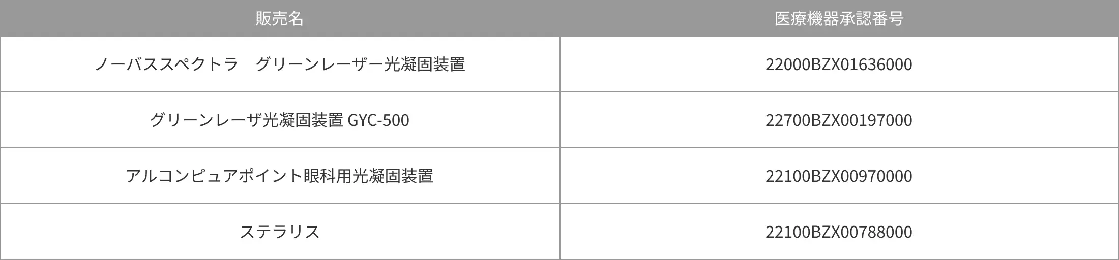 接続可能なレーザー装置