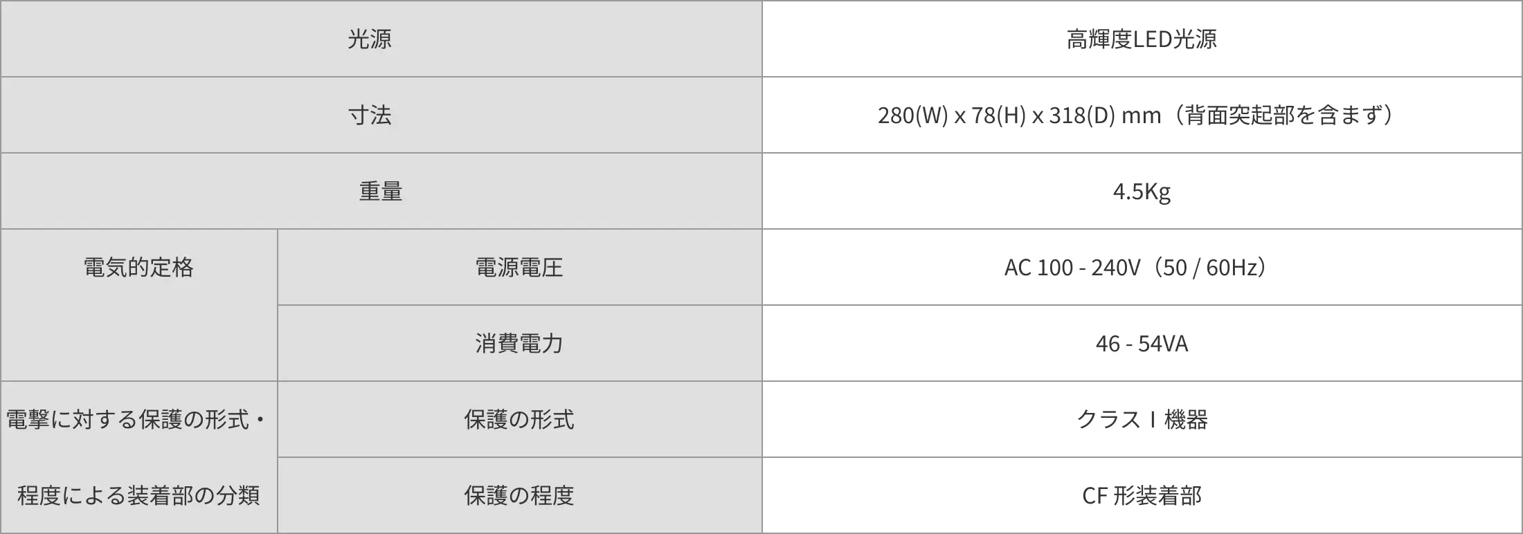 製品の仕様