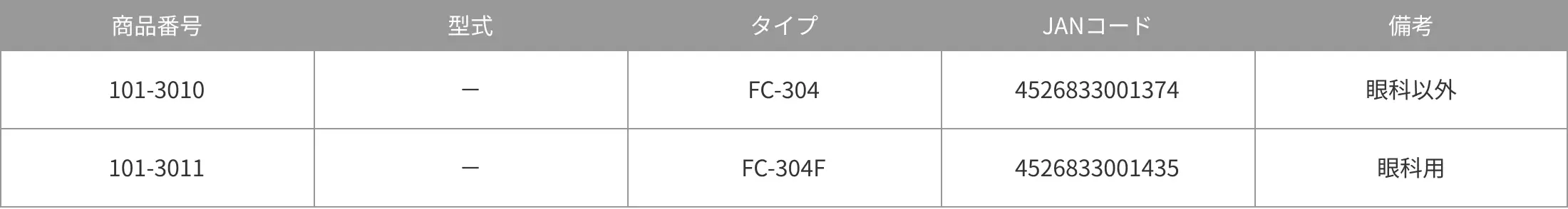 商品番号一覧