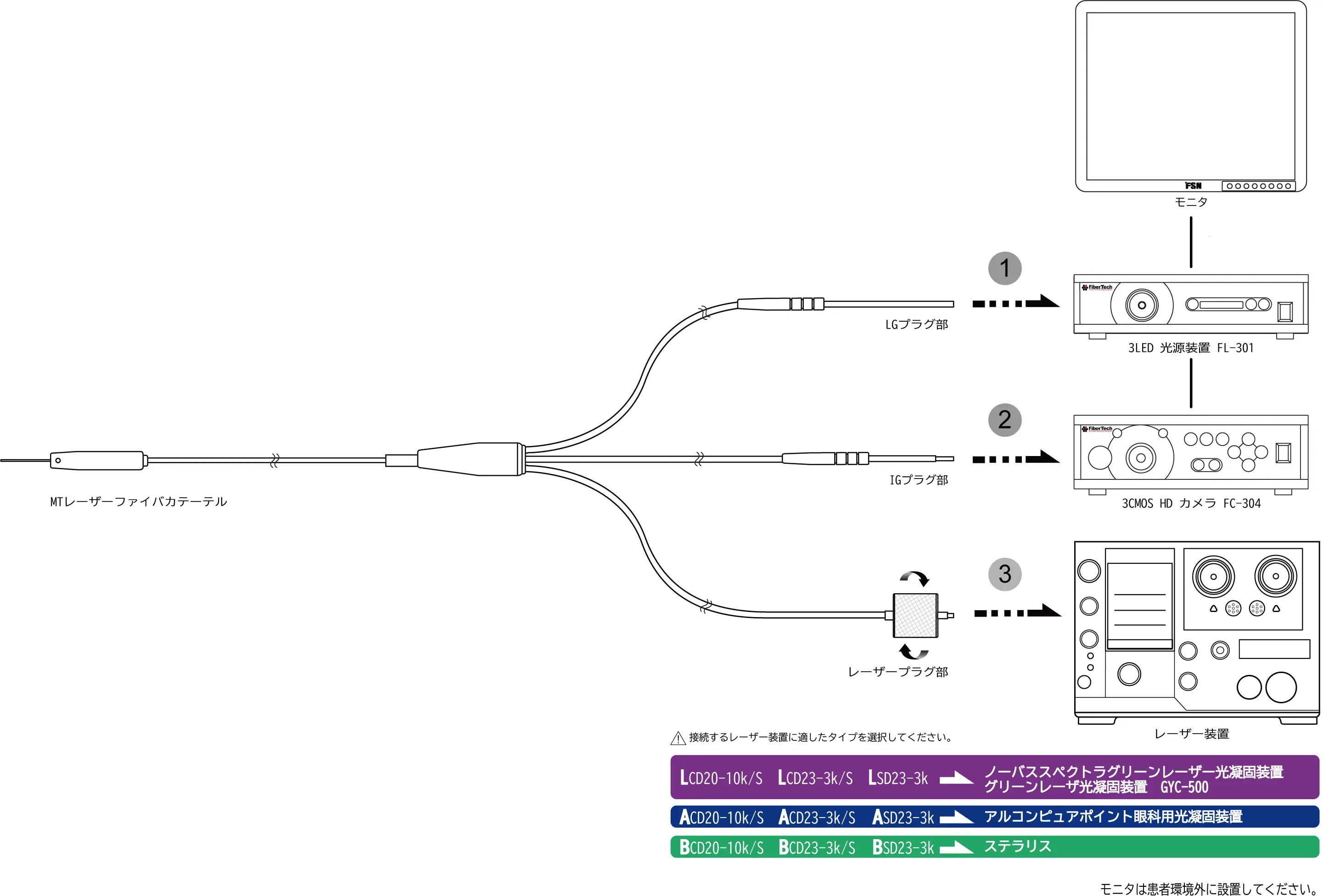 接続可能なレーザー装置