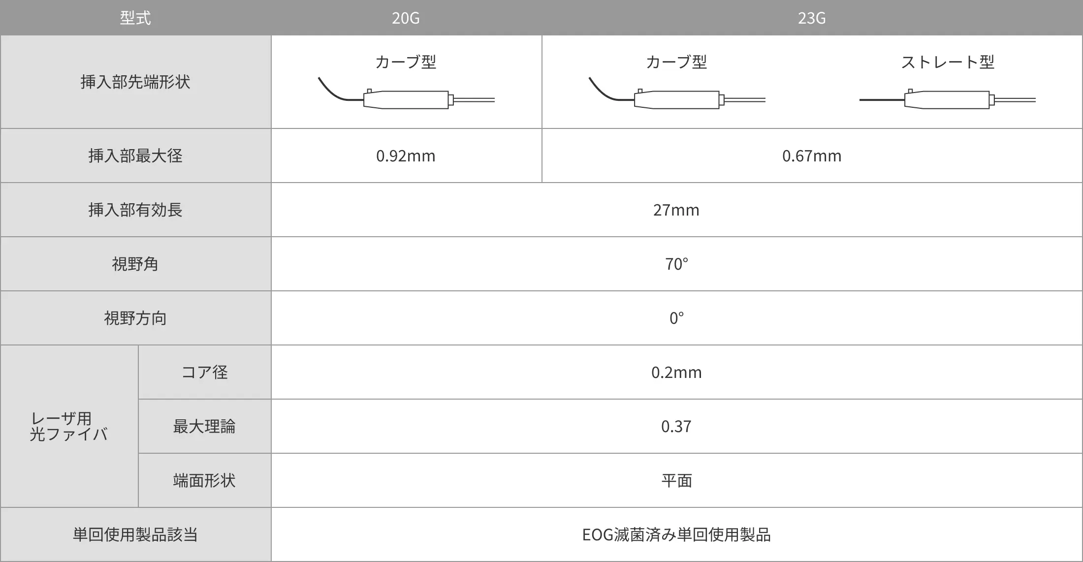 製品の仕様