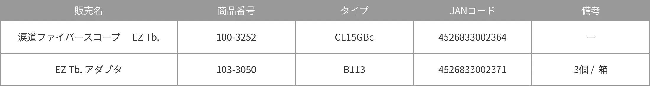 商品番号一覧
