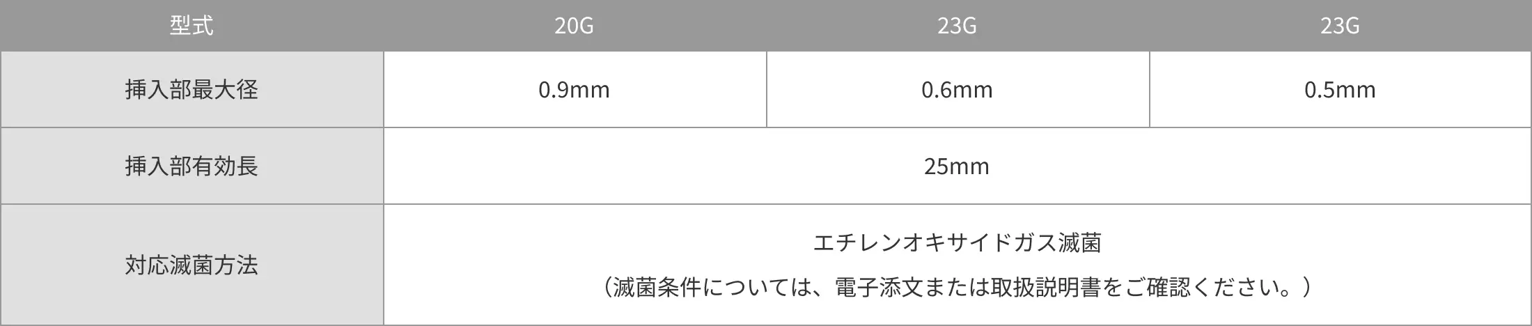 製品の仕様