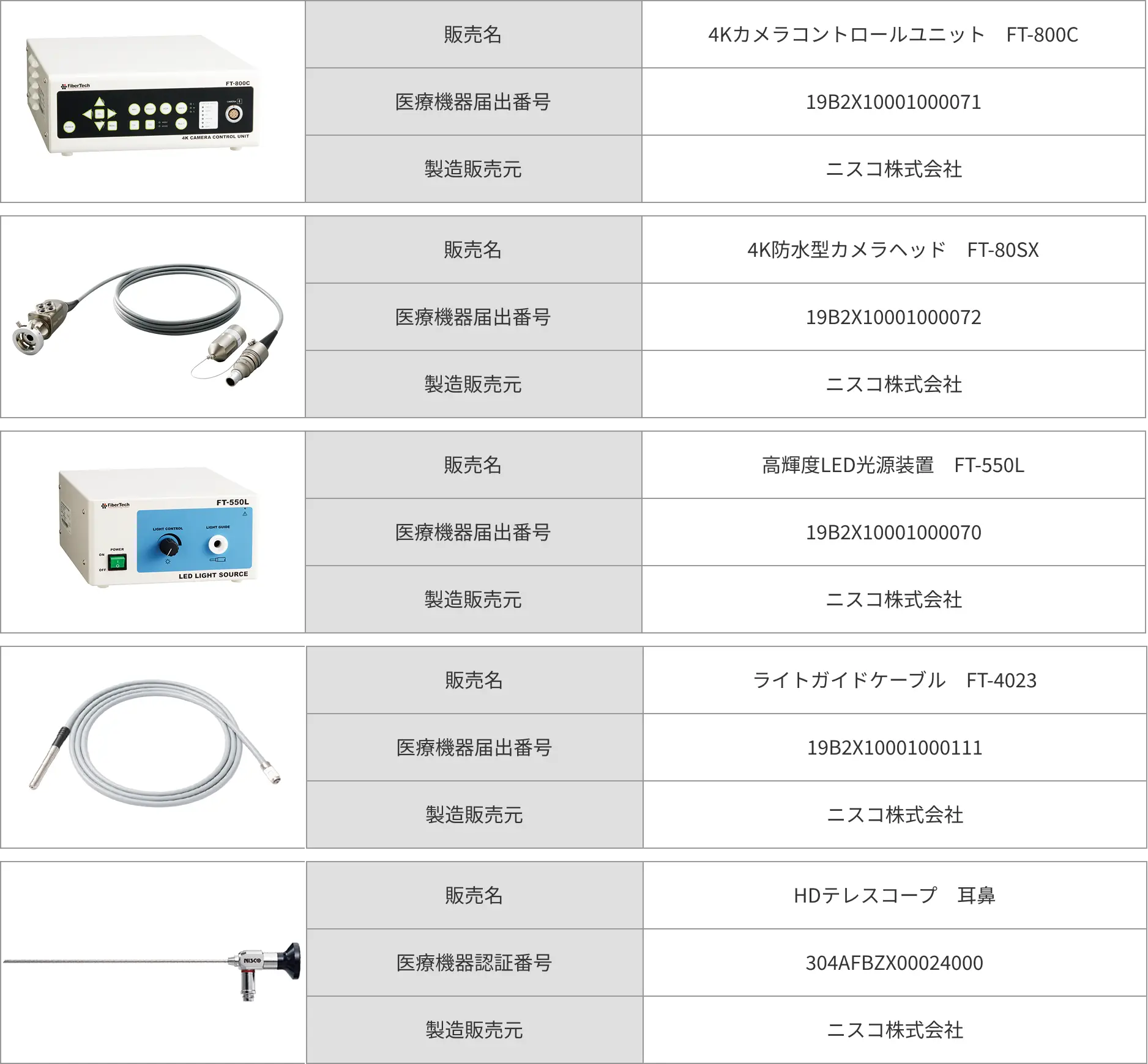 製品情報