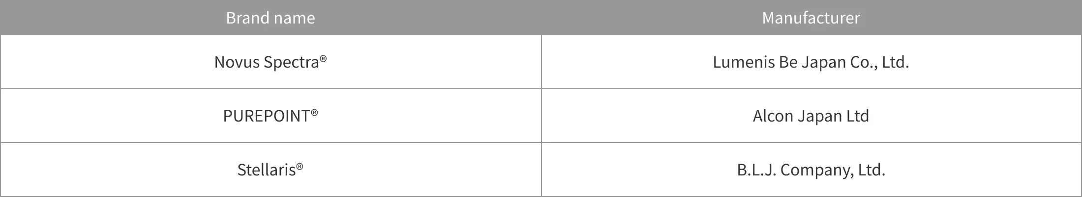 接続可能なレーザー装置