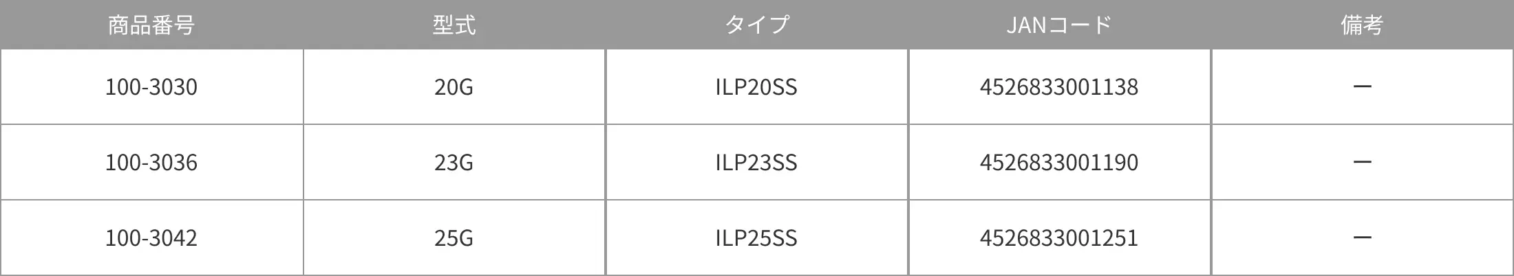商品番号一覧