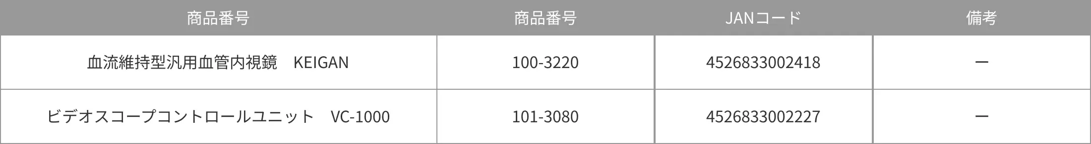商品番号一覧