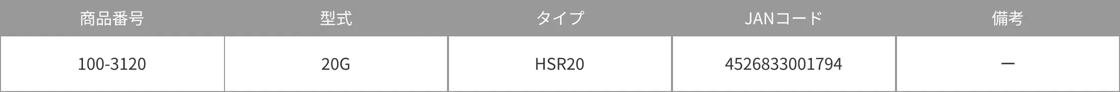 商品番号一覧